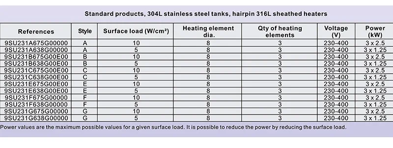 Power Electric Liquid Heater, 9.6kW, 9SU, Stainless, Steel - detail 16