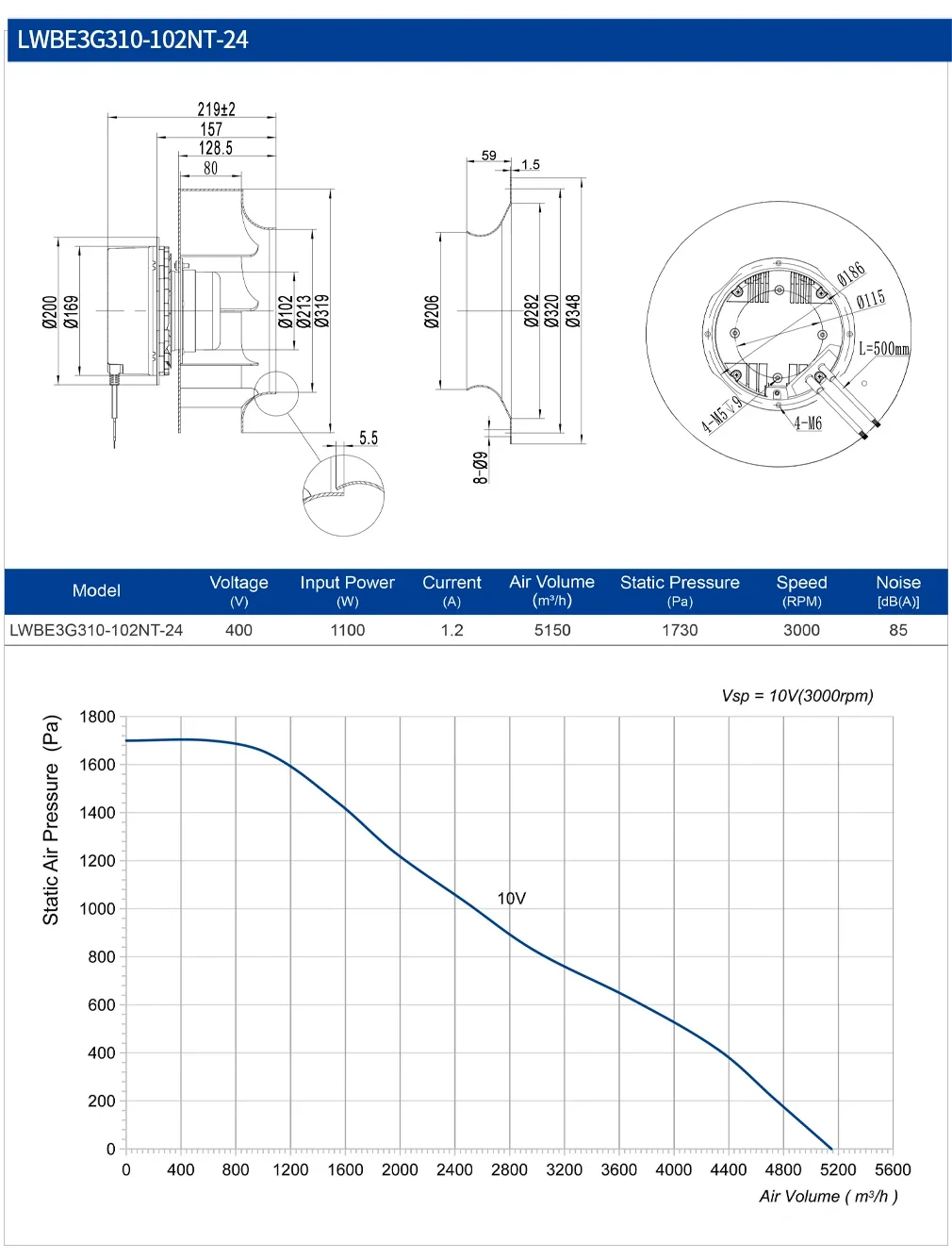 Centrifugal Fan, 310mm, Radial, 230V, Plastic - detail 30