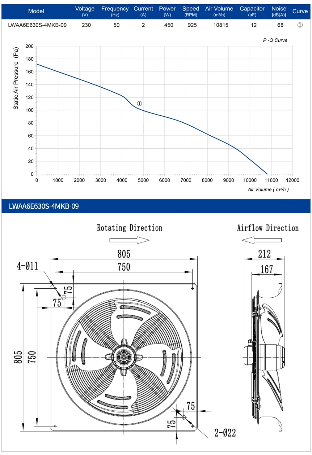 Axial Flow Fan, 630mm, 380V/400V, 740W, 1050RPM - detail 12