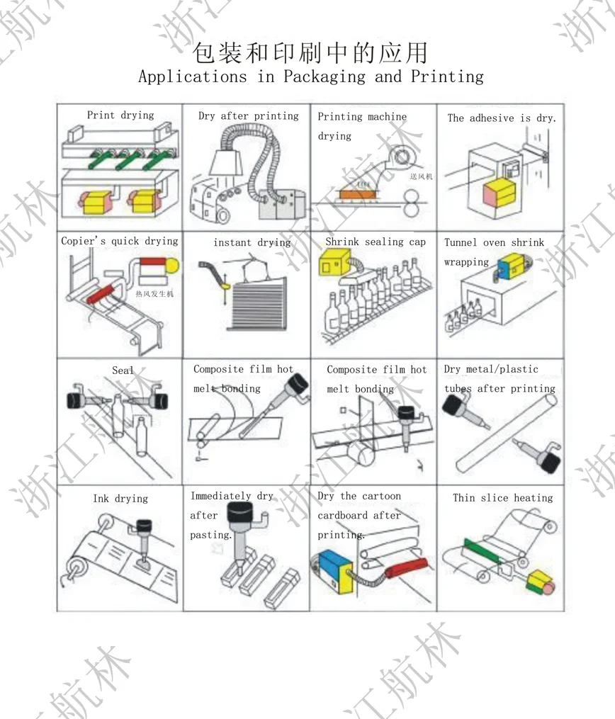 Air Blower, 380 V, 5kw - detail 6