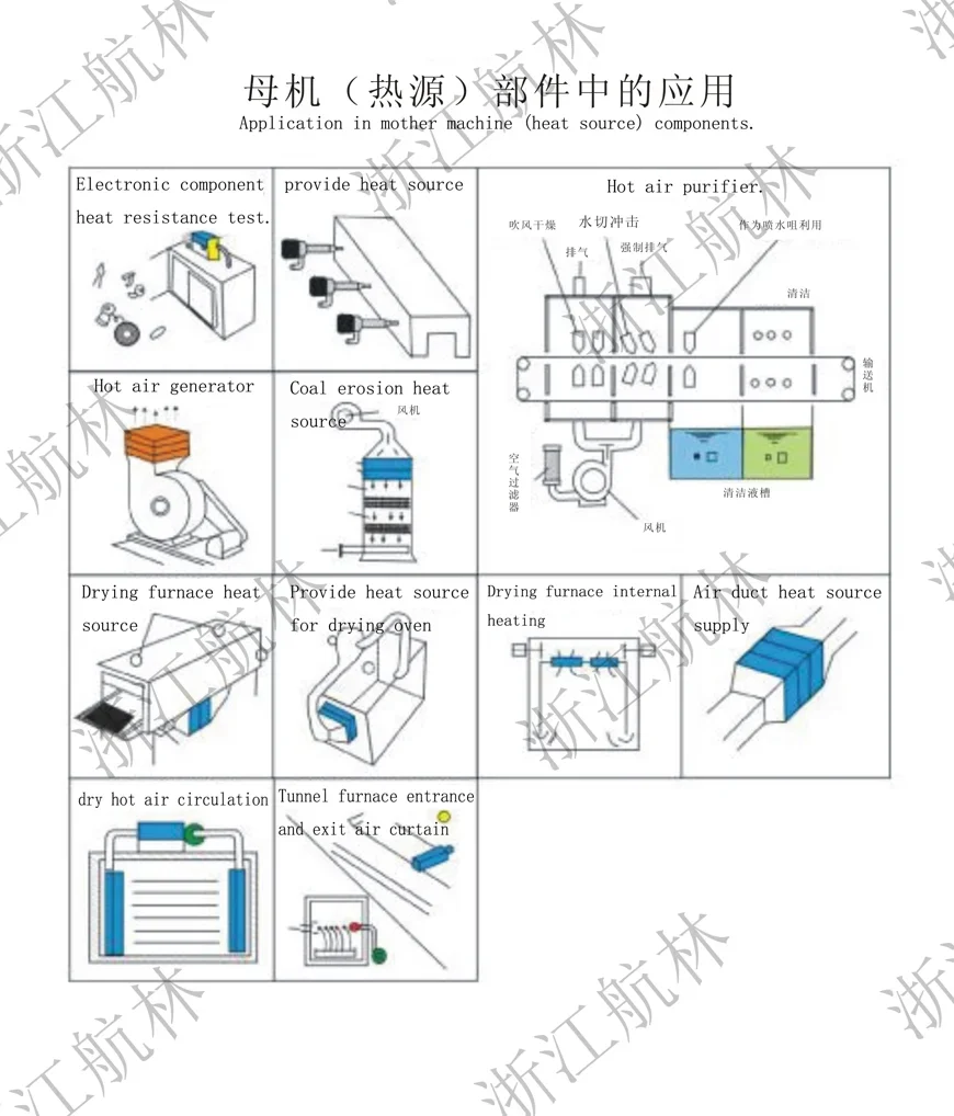 Air Blower, 380 V, 5kw - detail 12