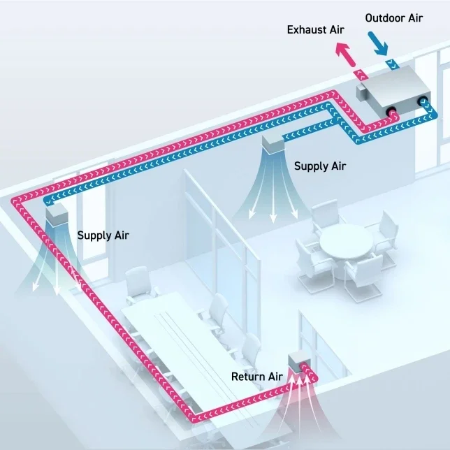 Home Hvac Systems, Galvanized Steel - detail 4