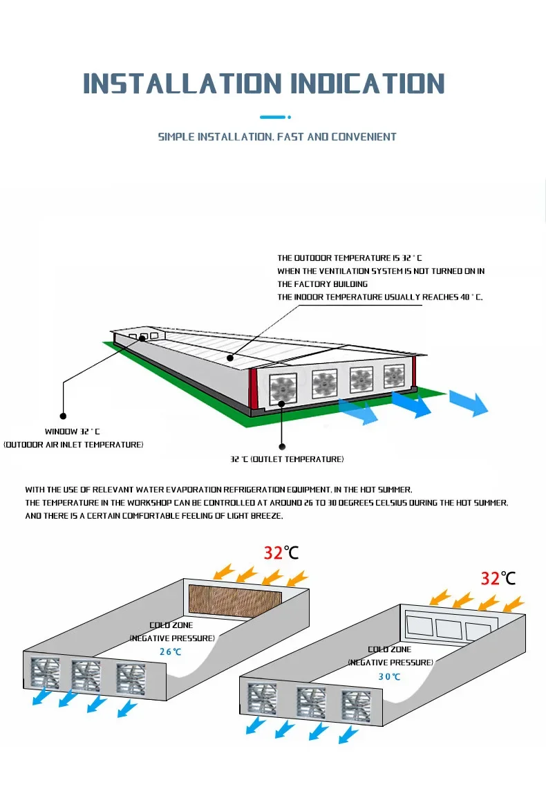 Axial Flow Fans, IP55, 220V, Electric - detail 20