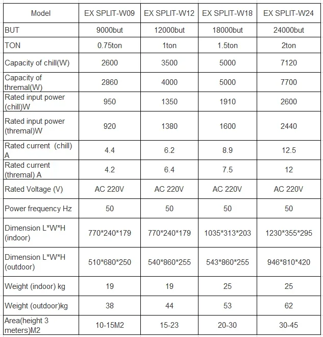 Atex Air Conditioner, 9000but, 0.75ton, Wall - detail 6