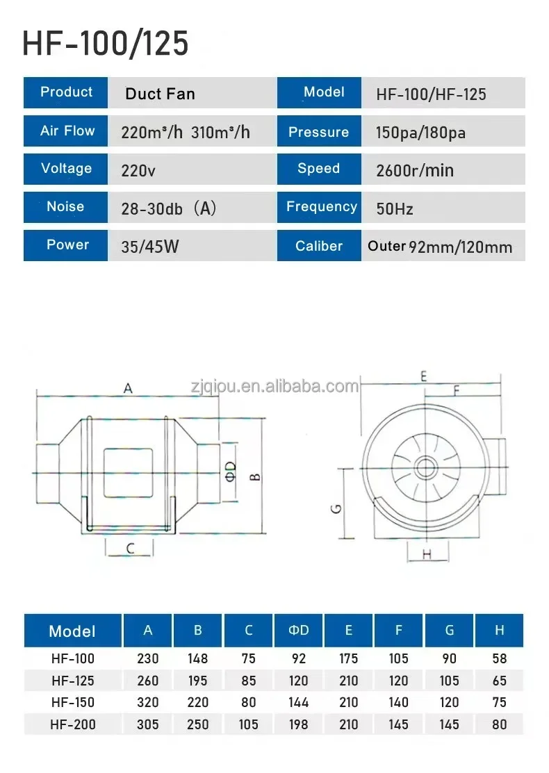 Inline Duct Exhaust Fan, Axial, 110V, Electric - detail 6