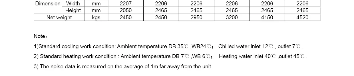 Air Cooled Water Chiller, Scroll, 65kW, 550kW - detail 10