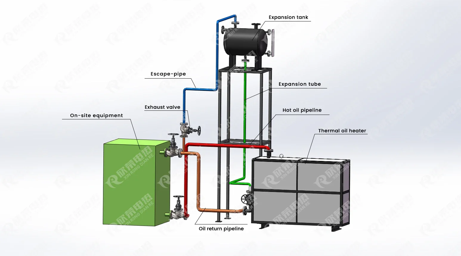Steel Thermal Oil Heater, 380v, Stainless - detail 8