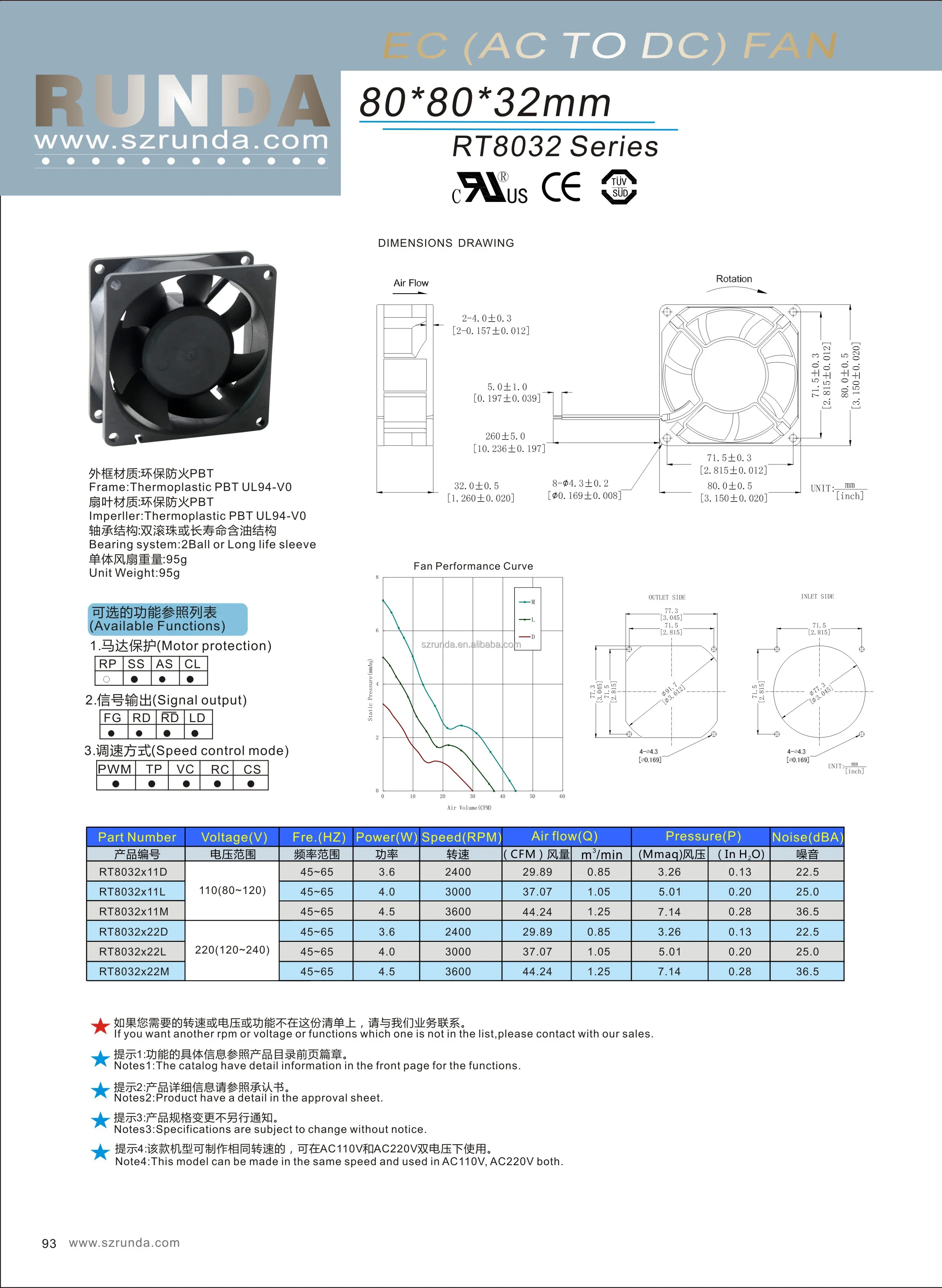 Axial Flow Fan, 80mm, 230V/115V, IP55, Brushless - detail 4