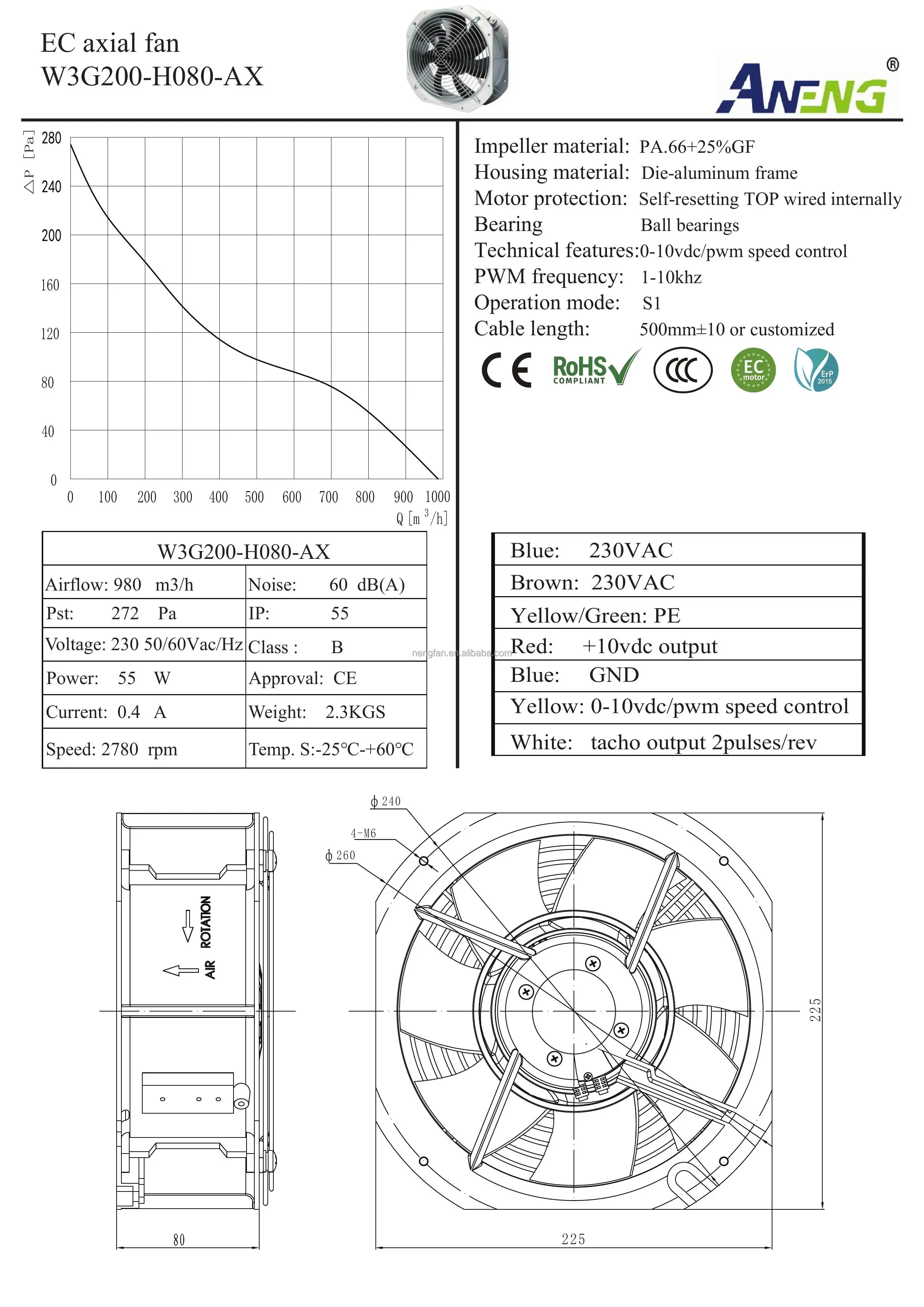 Axial Industrial Blower, 200mm, 8inch, 0-10V/PWM - detail 8