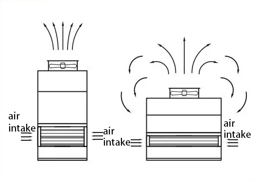 Cooling Tower, FRP, PVC, CTI, HVAC - detail 36