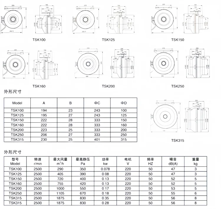 Inline Duct Fan, 220V, TSK, 100mm, Centrifugal - detail 6
