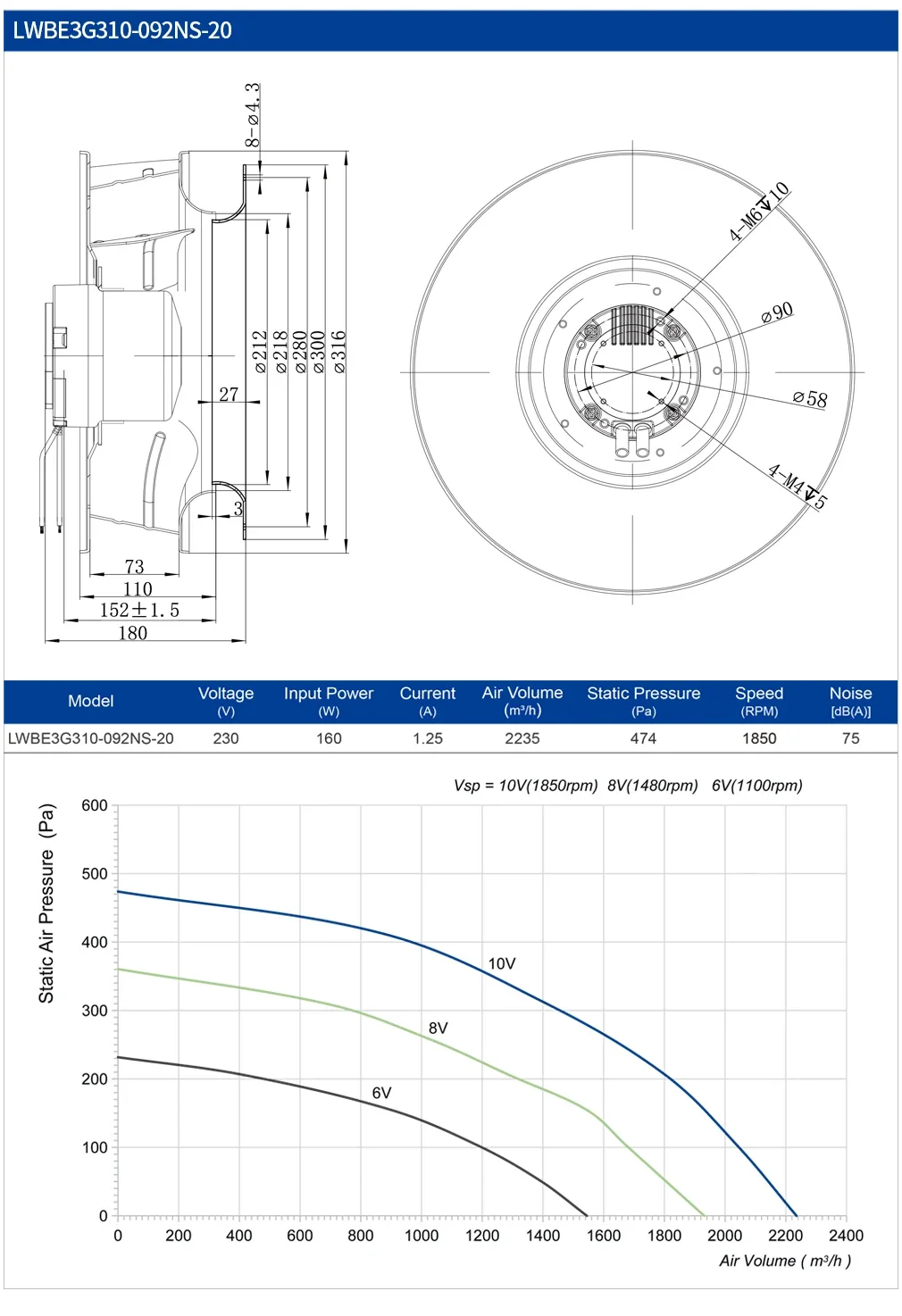 Centrifugal Fan, 310mm, Radial, 230V, Plastic - detail 22