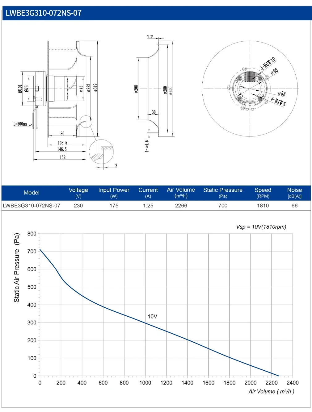Centrifugal Fan, 310mm, Radial, 230V, Plastic - detail 10
