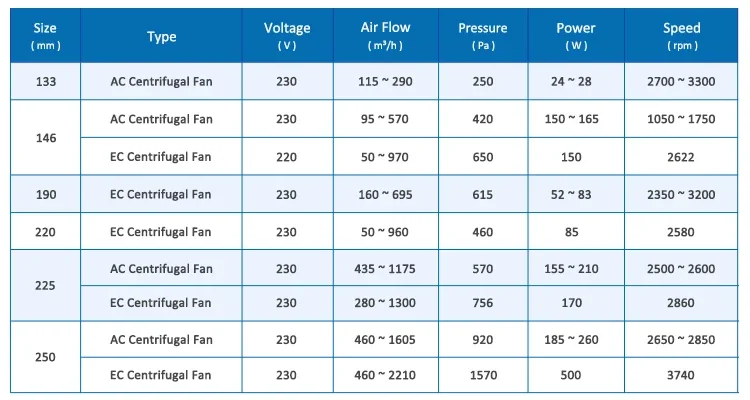 Air Purifier, R2E225-RA92-09, R2E225-RA92-31, 230V - detail 38