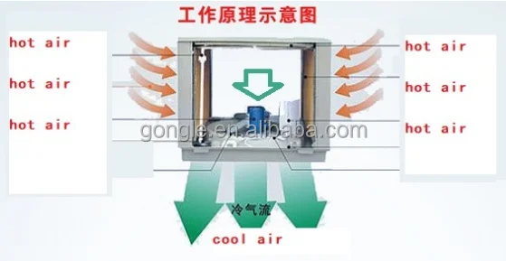 Ventilation Fan, 18000, 25000, 30000, 40000 - detail 4
