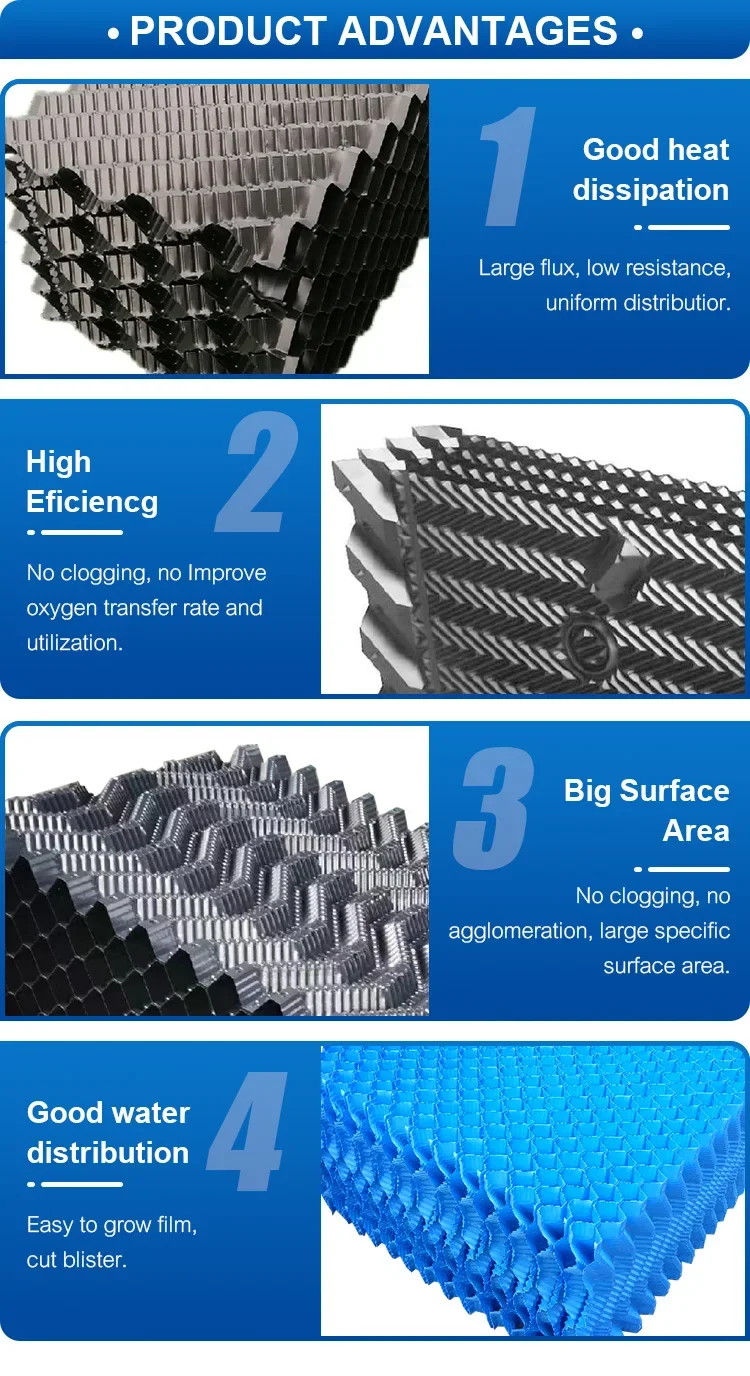 Cooling Tower, PVC, 220, 5.5KW(7.38hp) - detail 16