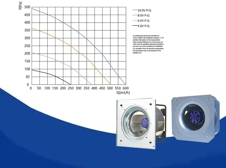 External Rotor Motor, GL-B190B-EC-M0, 230v, 190mm, Plastic - detail 8