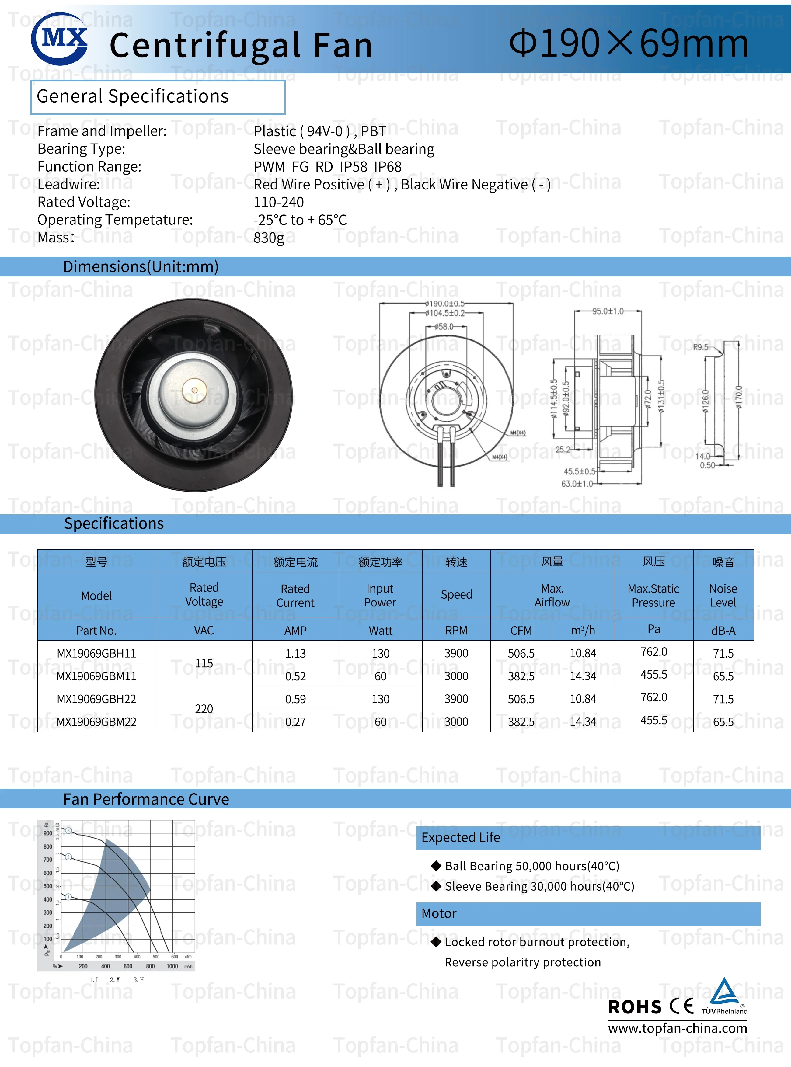 Radial Fans, CFM, Centrifugal, 190MM - detail 8