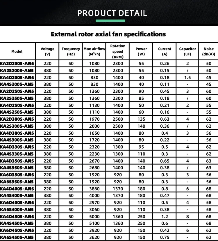 Blade Axial Flow Fan, 500mm, 6D, 6E, 220/380V - detail 4