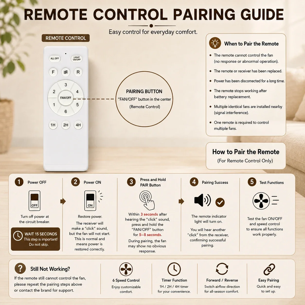 Ceiling Fan, USA, 35W(0.05hp), Wood+Metal - detail 16