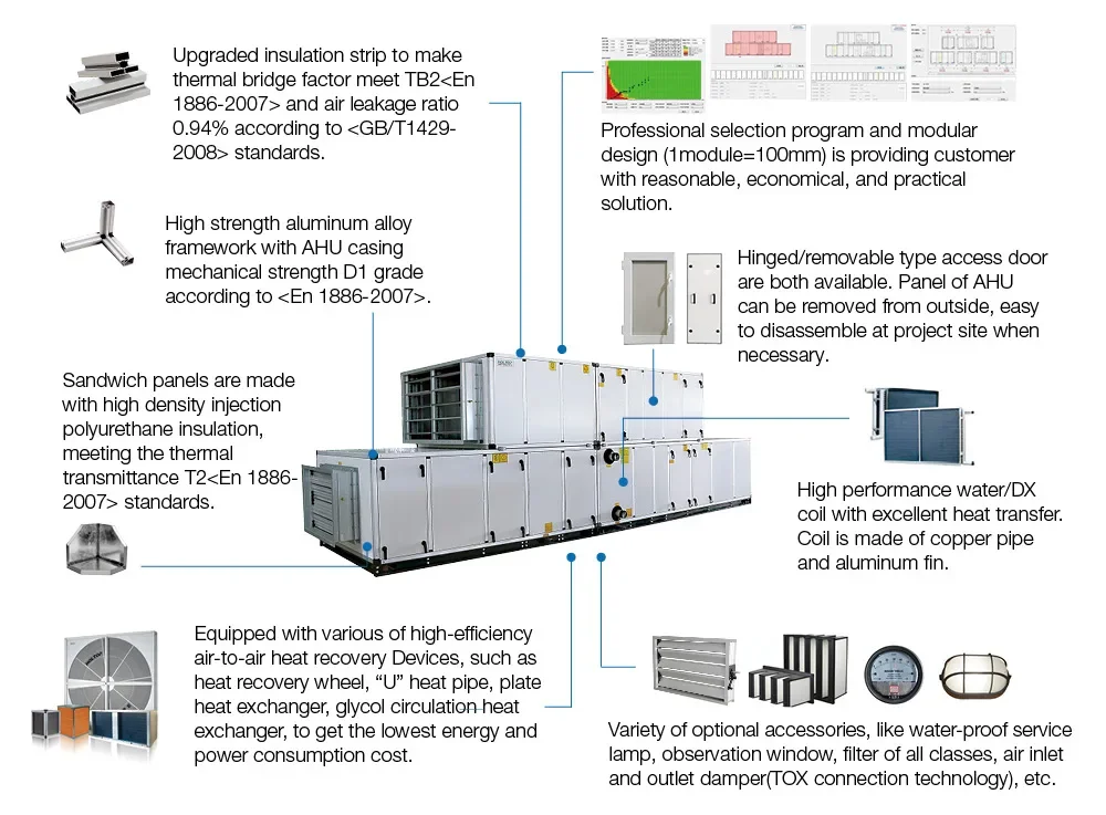 Air Ventilation Unit, 60000, HVAC Systems - detail 4