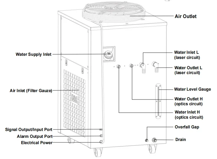 High Quality Water Chiller, 1000w, 1500w, 3000w, 6000w - detail 4