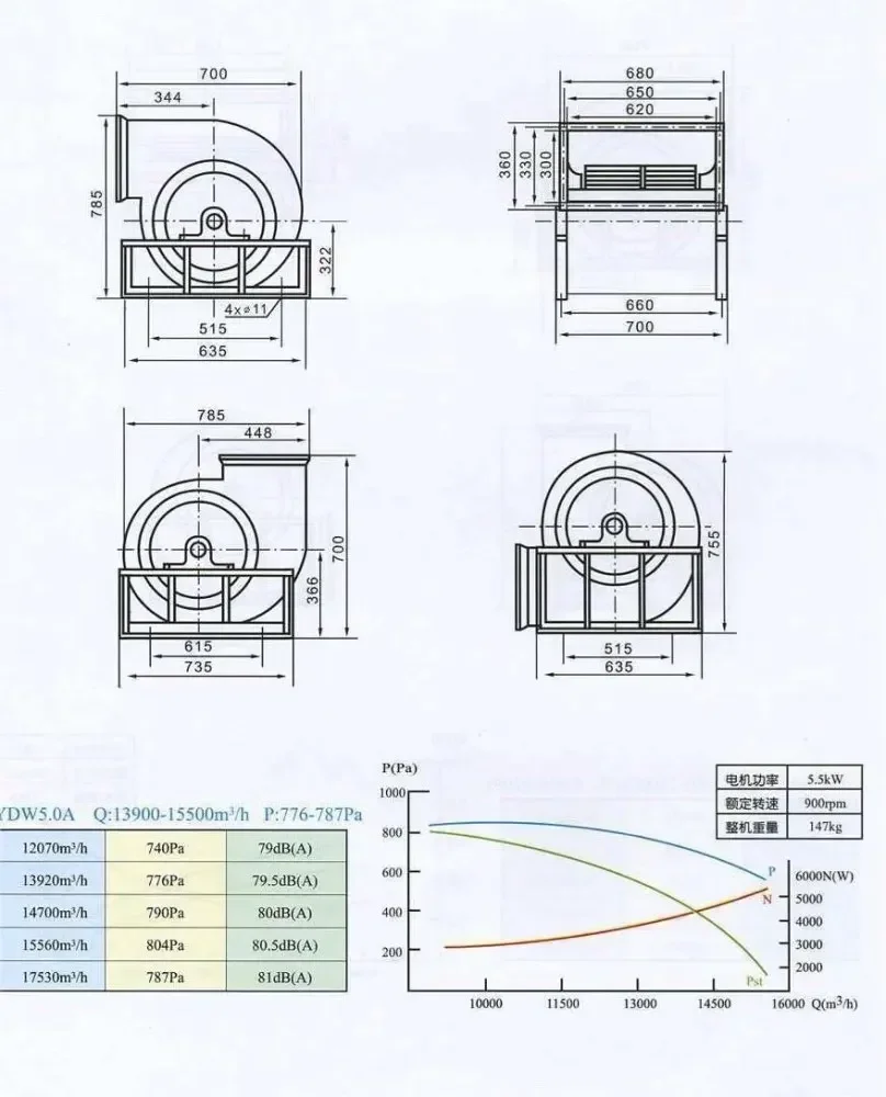 Centrifugal Fan, 4KW, YDW, 12000-13000, Copper - detail 12