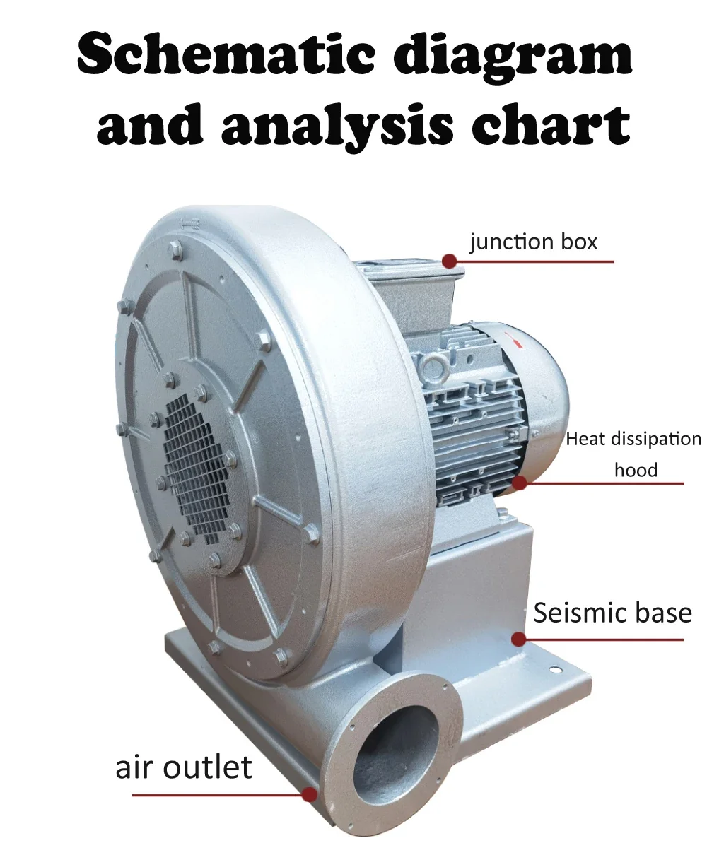 Centrifugal Blower, Radial, Aluminum - detail 4
