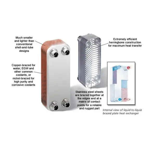 Plate Heat Exchanger, R410a, 220 V, Stainless Steel - detail 20