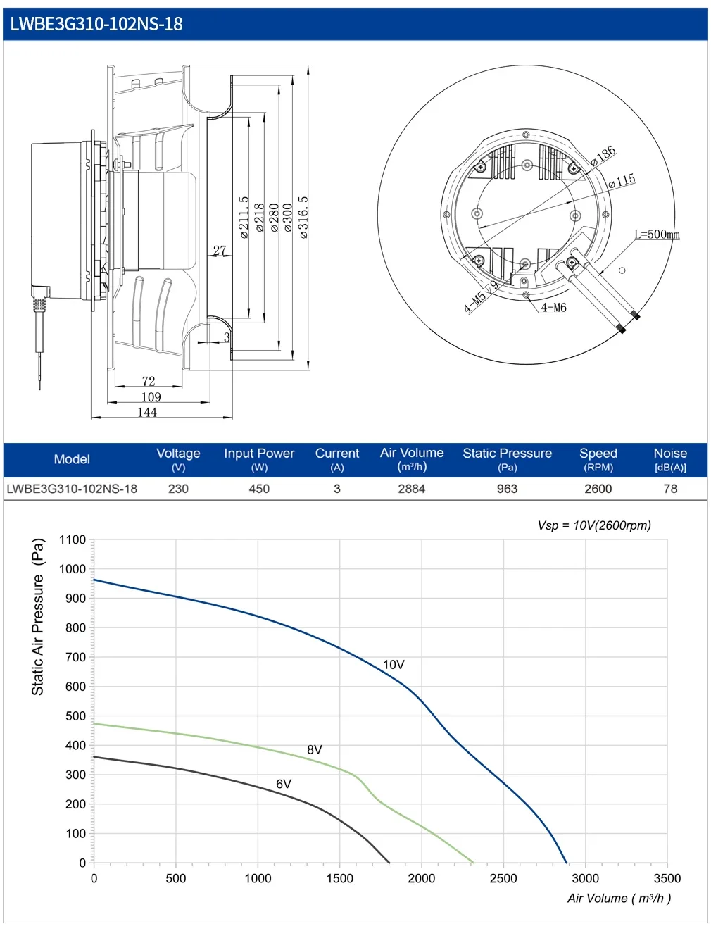 Centrifugal Fan, 310mm, Radial, 230V, Plastic - detail 18