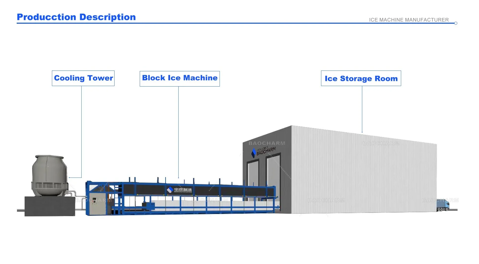 Ice Machines, 380 V, 80KW(107.28hp) - detail 4
