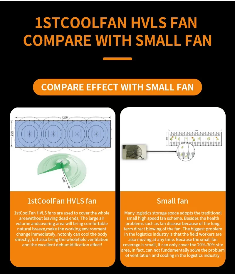 Ceiling Fan, 10ft, 300W, HVLS - detail 4