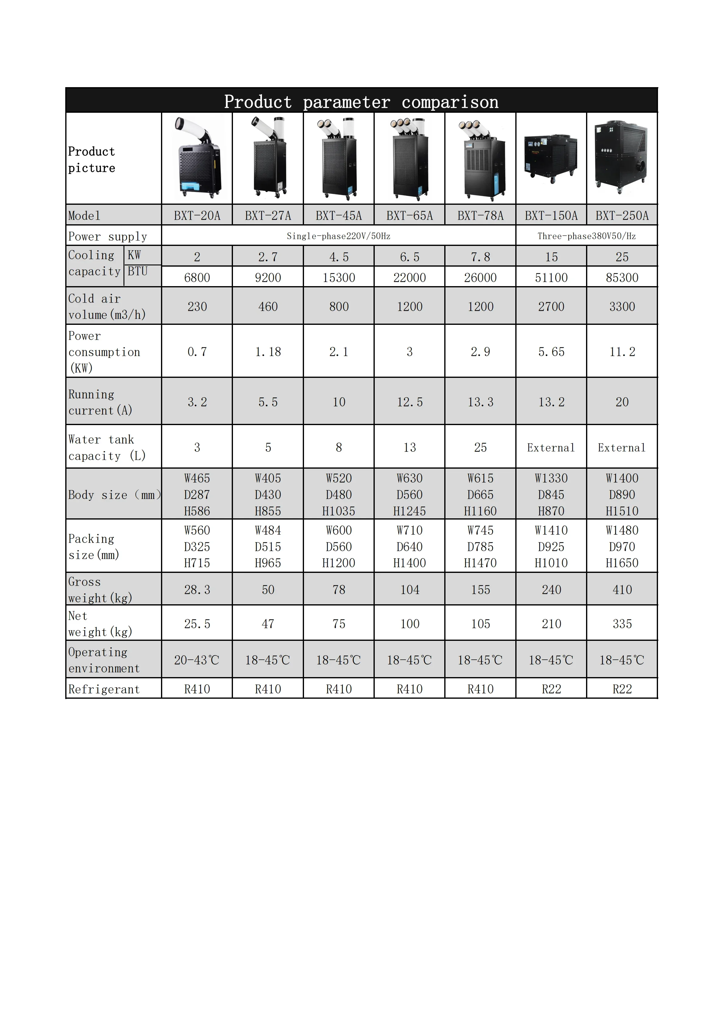Standing Air Cooler, Portable, 230m3, R410A - detail 26