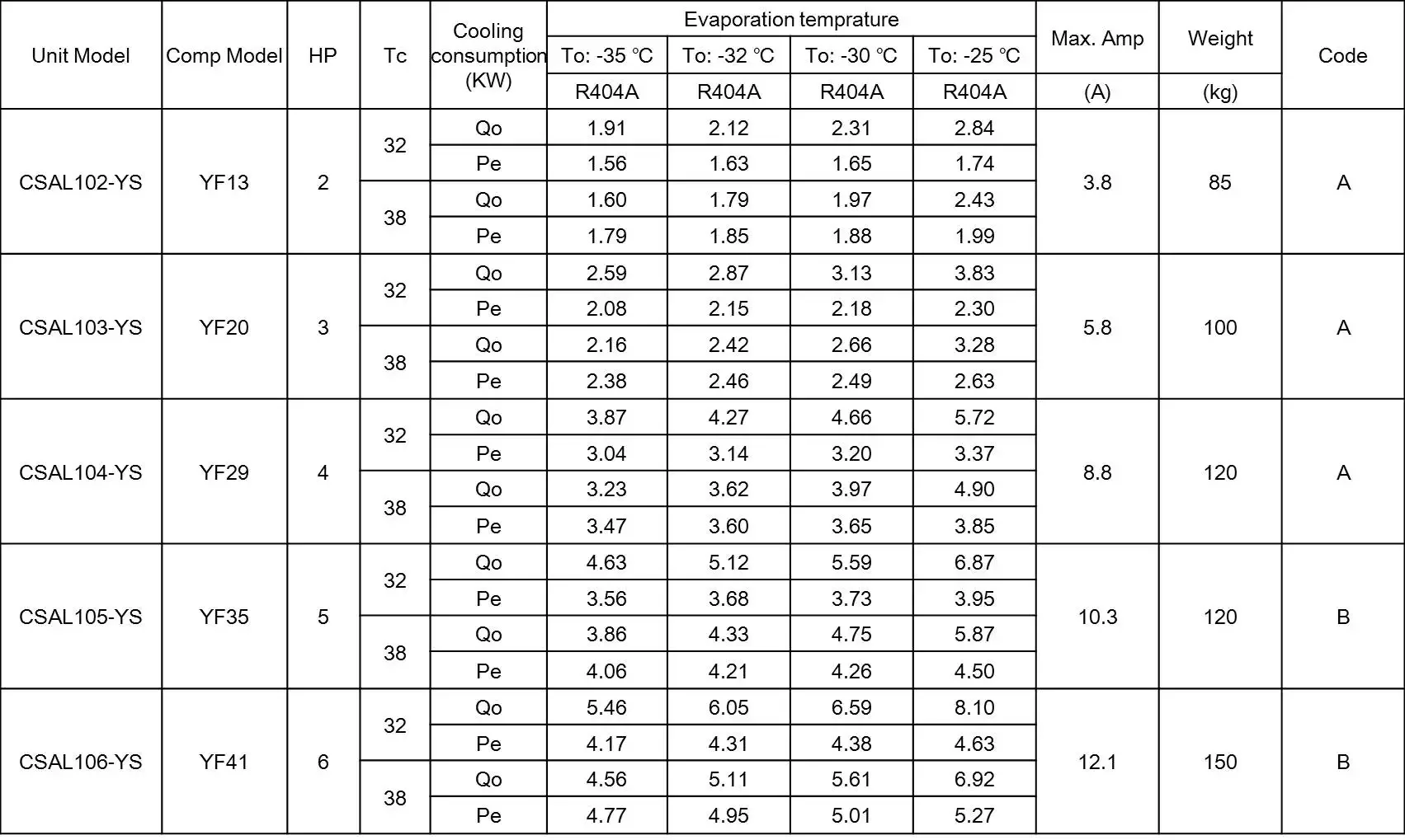Scroll Compressor, CDU, R404A, Condensing unit - detail 10