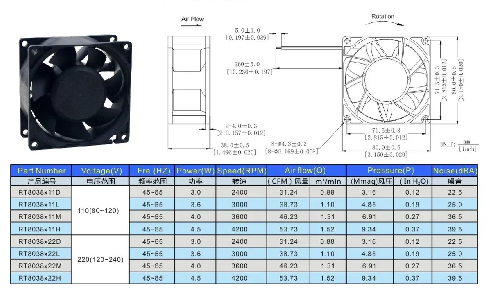 Electric Cooling Fan, Axial, 80*80*38mm, 110V, Cast - detail 2