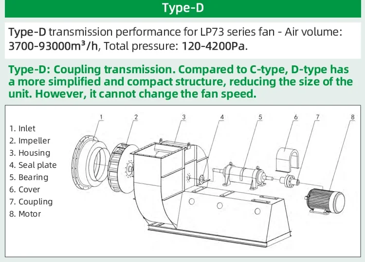 Centrifugal Fan, 380V, 415V, Electric Blower - detail 32