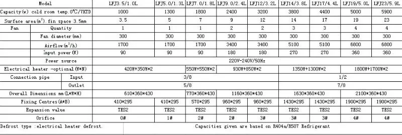 Fan, 220v/50Hz, 1000W-9000W, ISO9001:2000 - detail 2