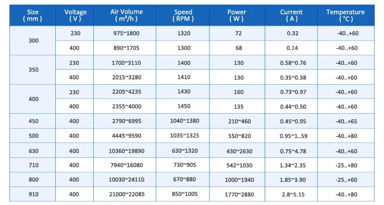 Cooling Tower, W6D910-GB01-01, 910mm, 400V, 4.62/2.6A - detail 30