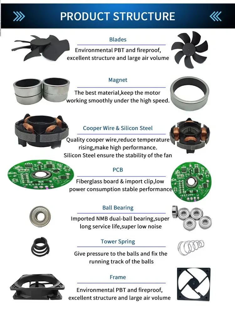 Ball Metal Axial Fan, 12038, 120mm, 38mm, 110V - detail 8