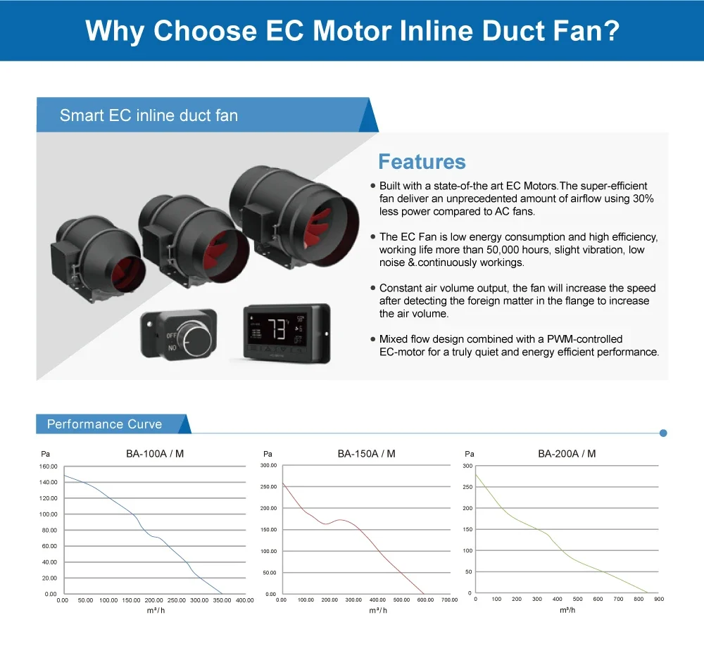 Inline Duct Fan, 120V, Stainless Steel - detail 6
