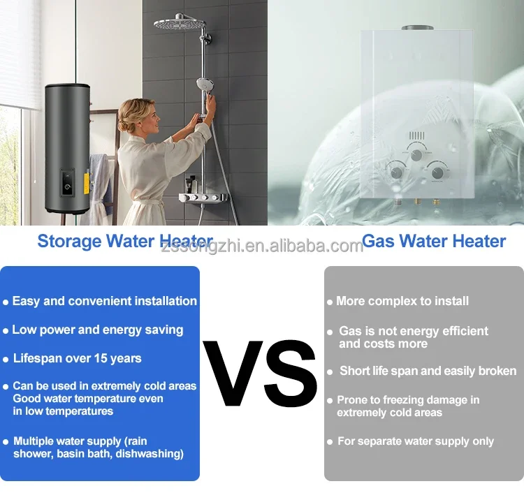 House Bathroom Boiler, 100L, 200L, 300L, 500L - detail 16