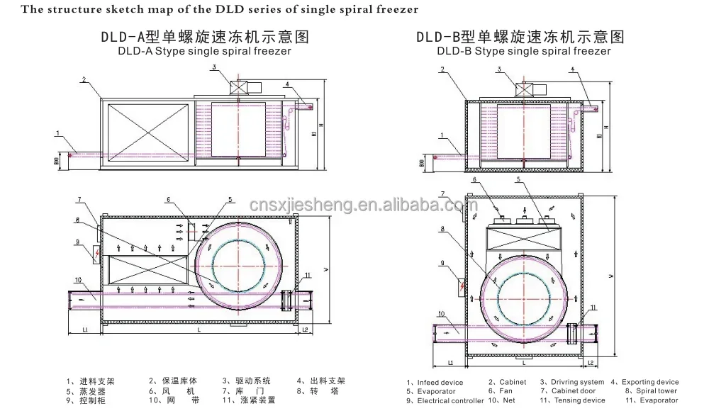 Spiral Freezer, 380 V, Stainless Steel 304 - detail 14