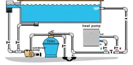 Water Titanium Heat Exchanger, Stainless, Steel, Inverter - detail 12
