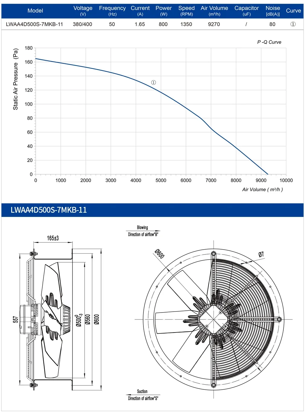 Axial Flow Fan, 500mm, IP55, 220V/230V/380V/400V - detail 12