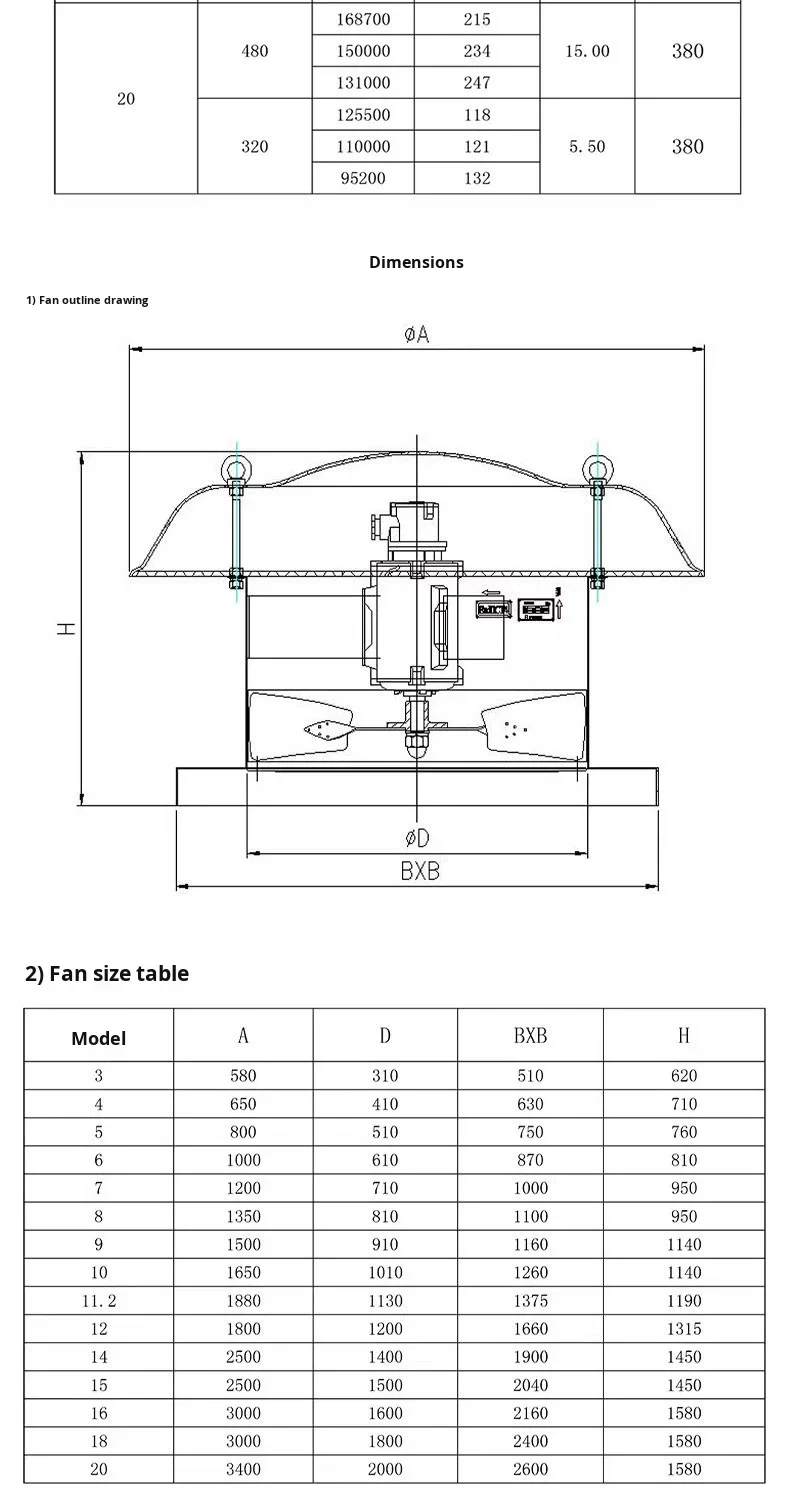Axial Flow Roof Fan, DWT, Copper, Explosion-Proof, 380V - detail 38