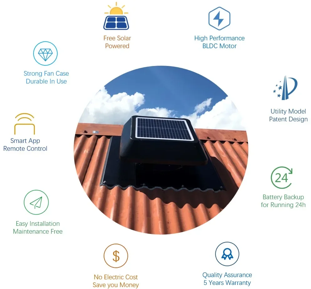Solar Attic Vent Fan, 25W-60W, Brushless, Roof - detail 4