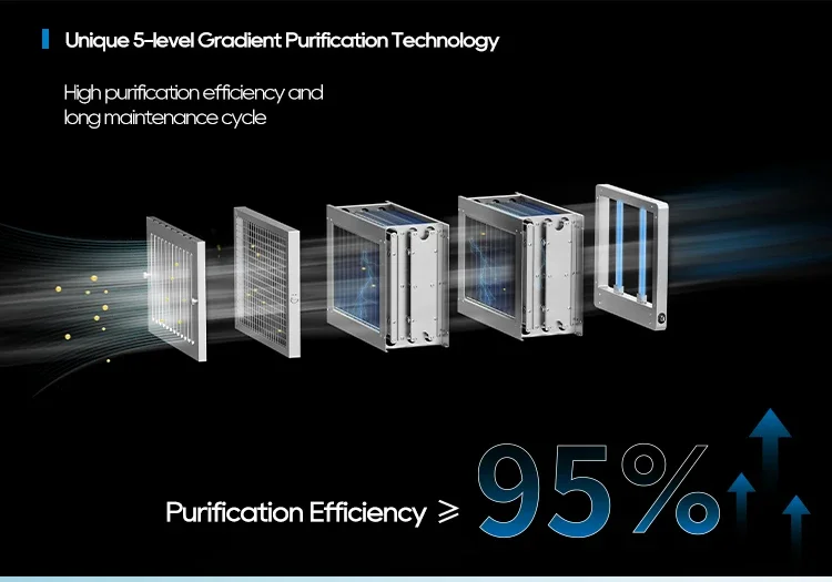 Airflow Esp Filter, Ducted, Stainless, Steel, 5000m³/h - detail 8