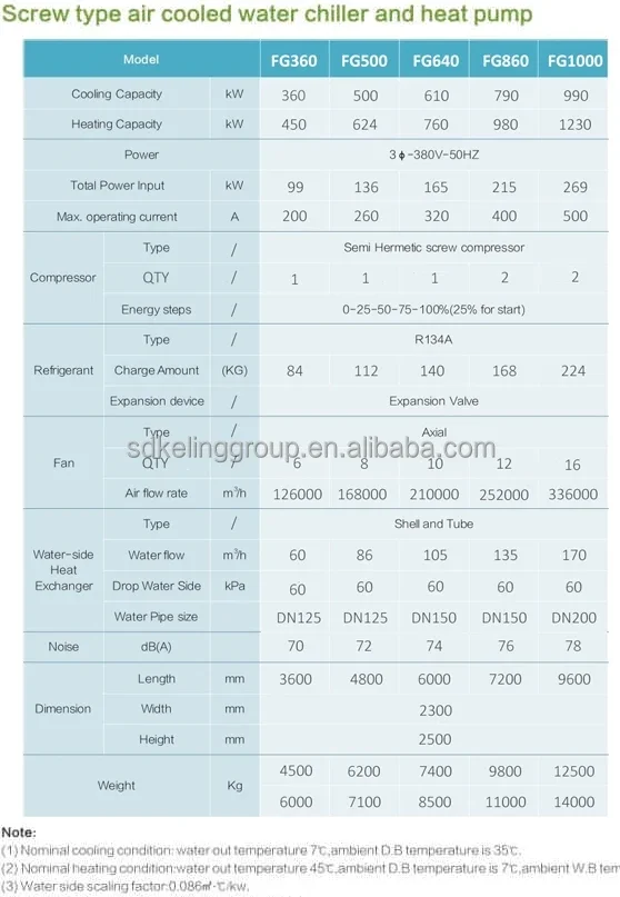 Screw Compressor, R134A, 3PH-50HZ, 360-990kw - detail 58