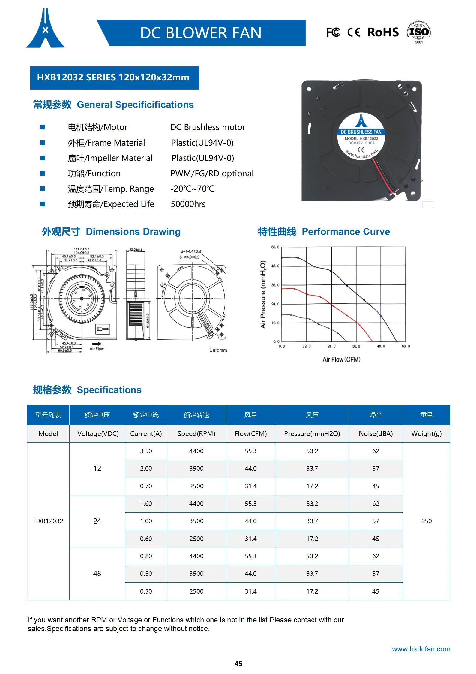 Blower, 120mm, 32mm, 12032, 12V - detail 2
