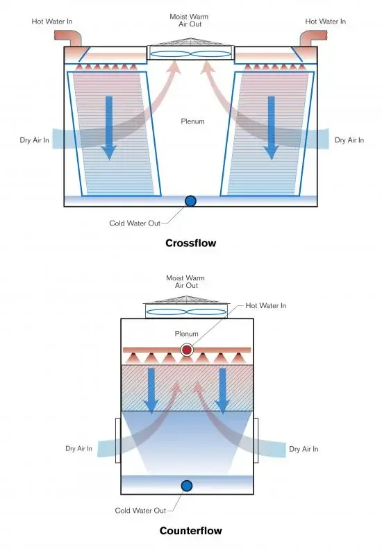 Water Cooling Tower, 3N-380, 8000000kcal - detail 4